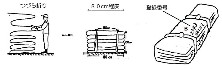 梱包方法