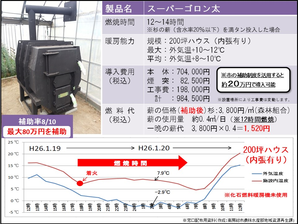スーパーゴロン太