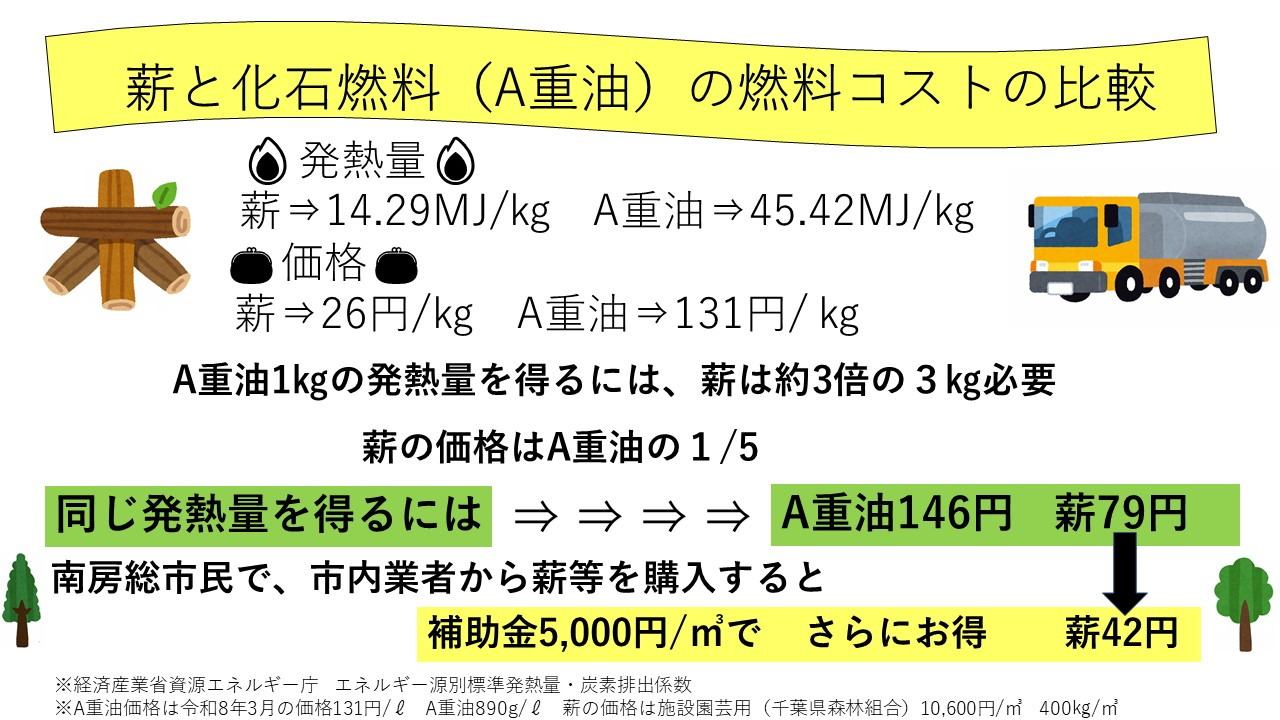 薪と化石燃料の燃料コストの比較