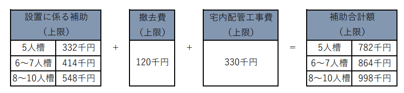 汲み取り転換料金表