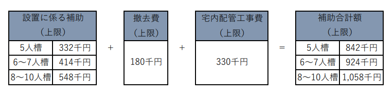 単独転換料金表