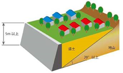 腹付け型大規模盛土造成地