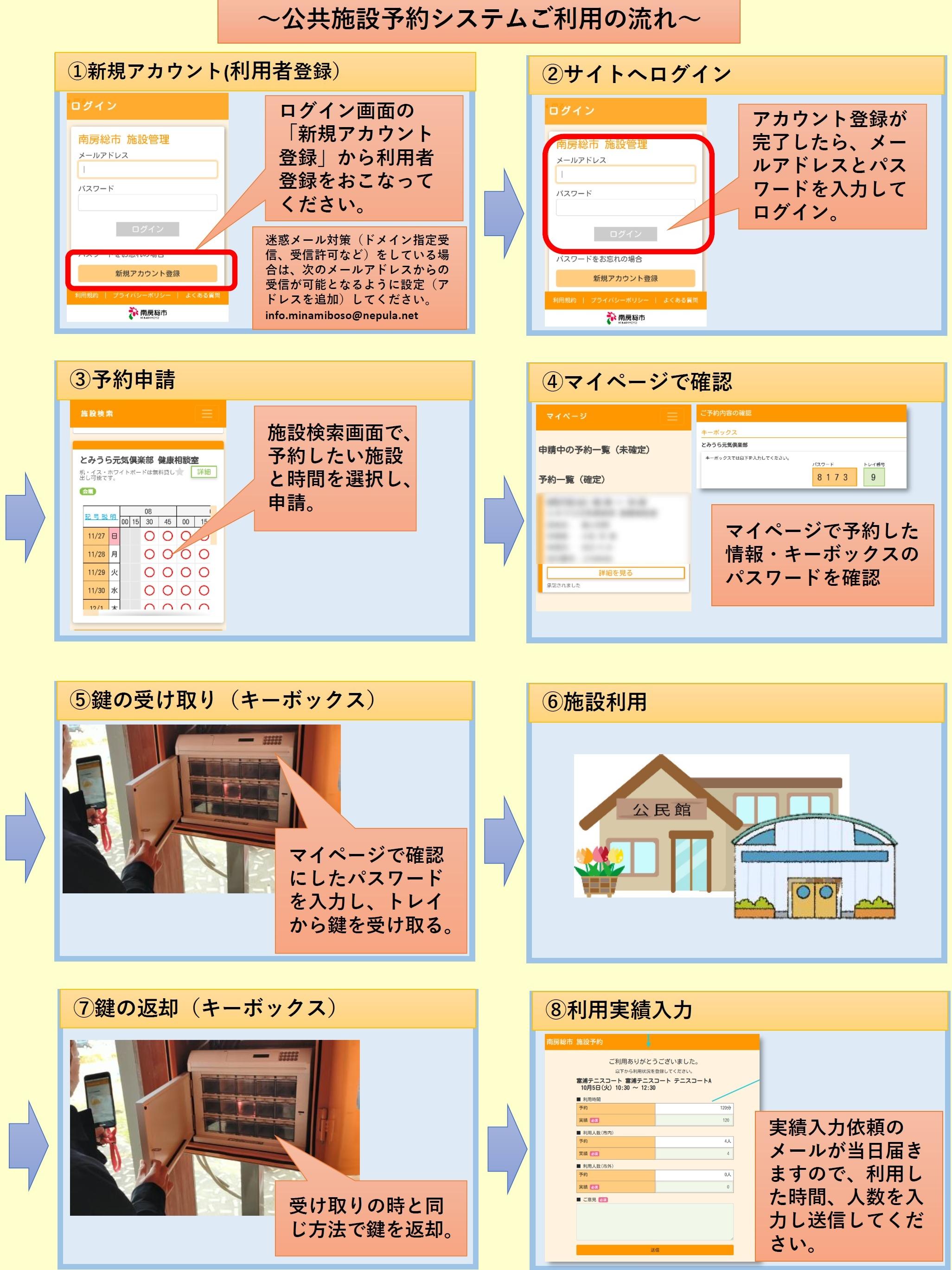 施設予約システム利用のながれ