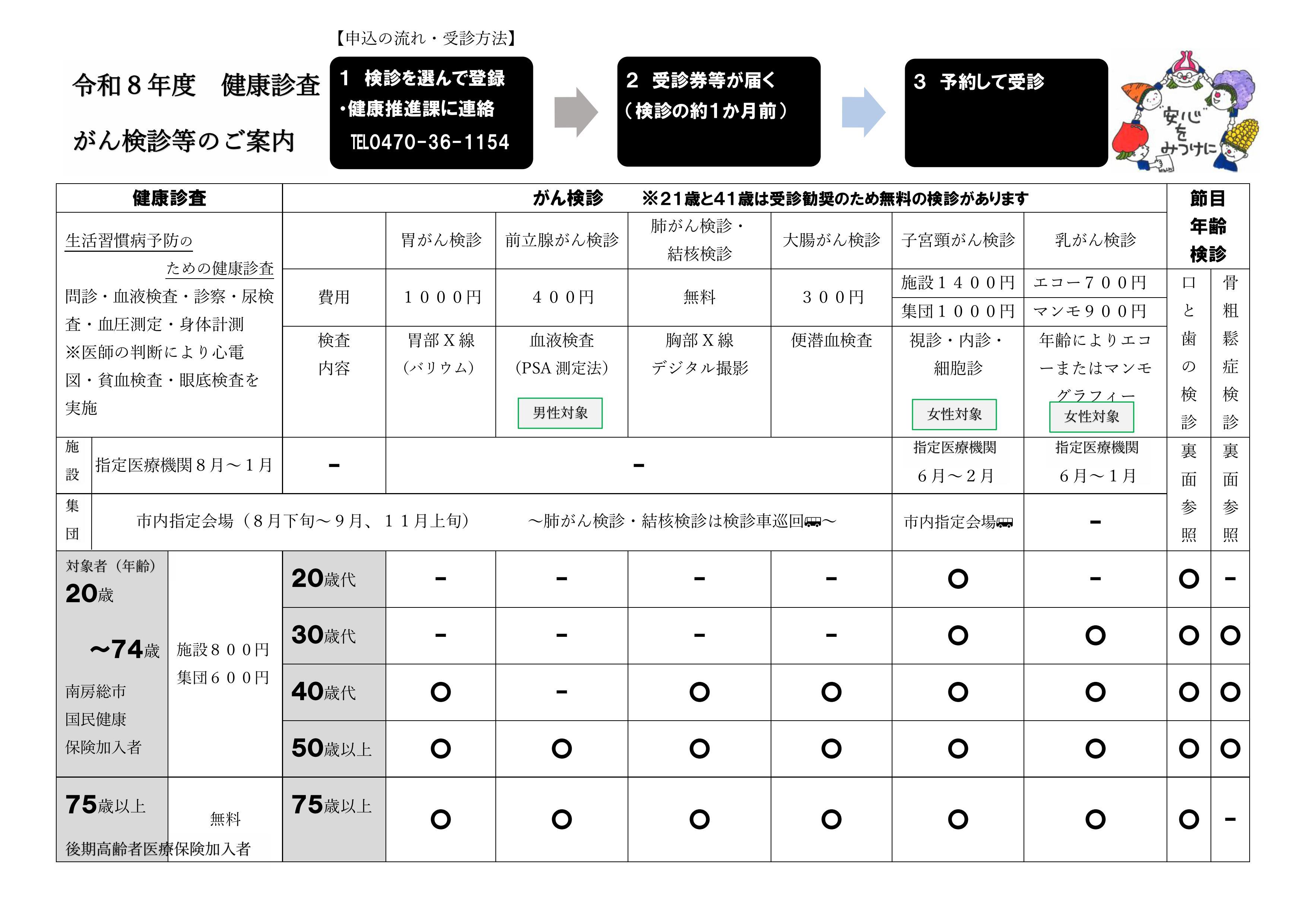 R8けんしんのご案内①