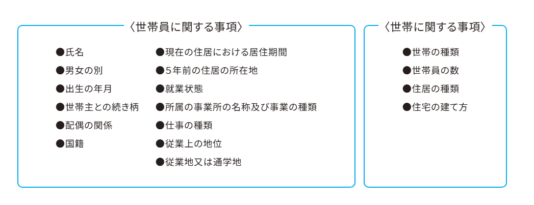 調査項目